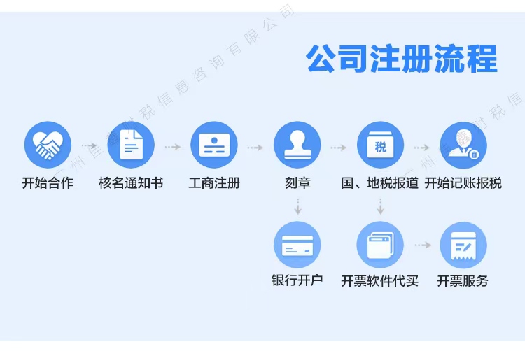自己的商标被侵权了,需要收集哪些证据?(图1) 自己的商标被侵权了,需要收集哪些证据?(图1)