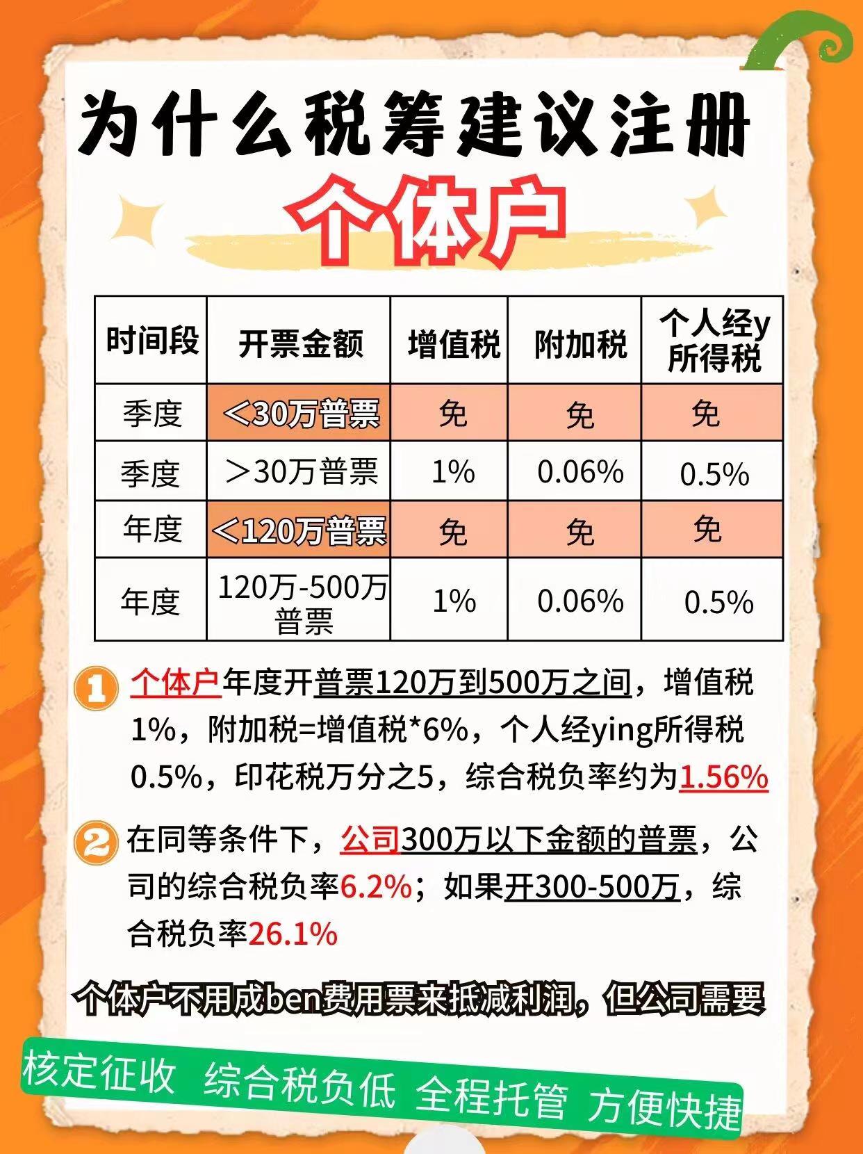 三亚9个问题带你认识个体户！